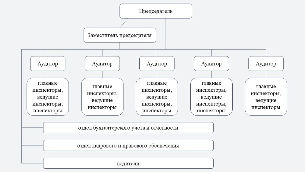 структура.jpg